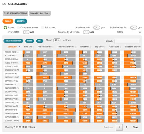 UL Benchmarks Results screen.